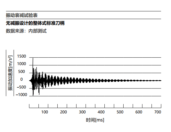【技术小课堂】XL加长减振刀柄：长悬伸加工解决方案3