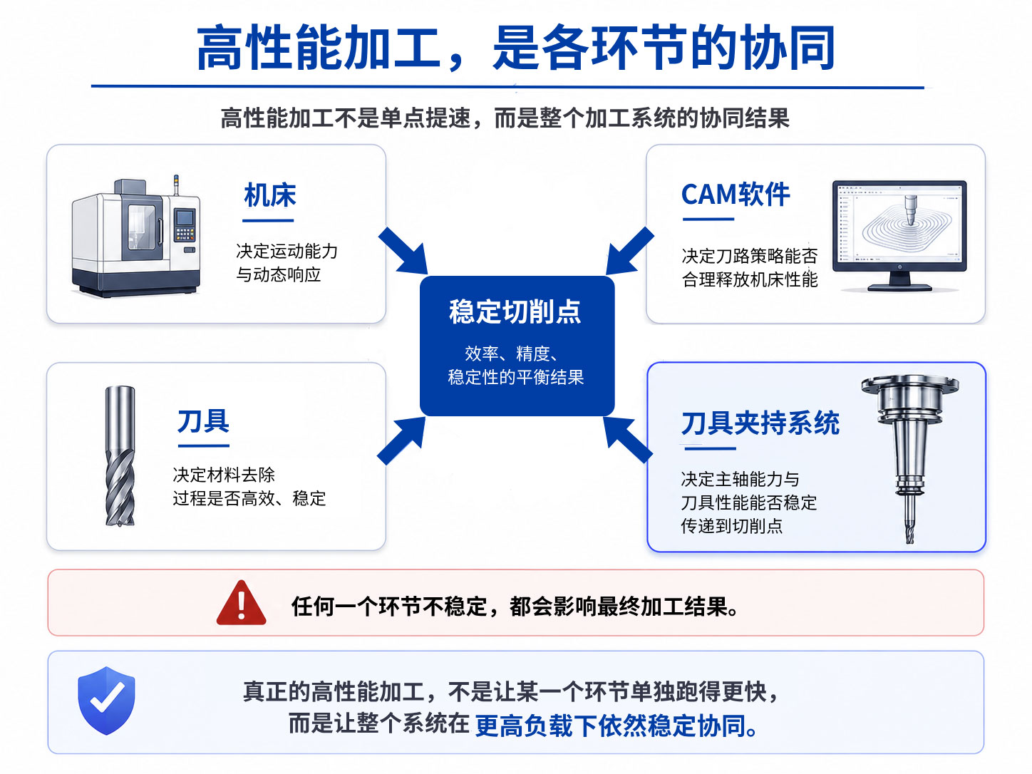 内图1