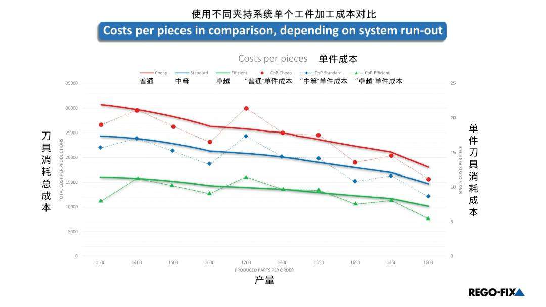 不同精度的夹持系统对刀具使用寿命的影响